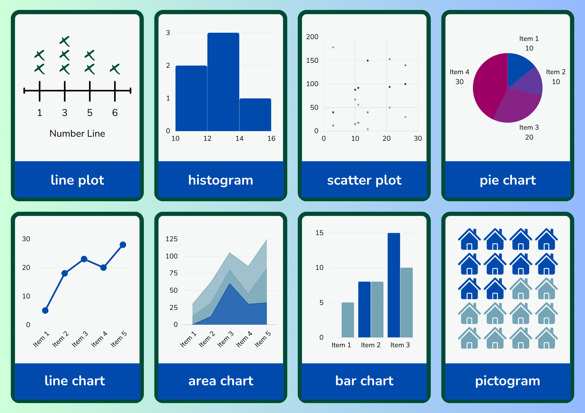 Basic Data Manipulation and Exploration in R