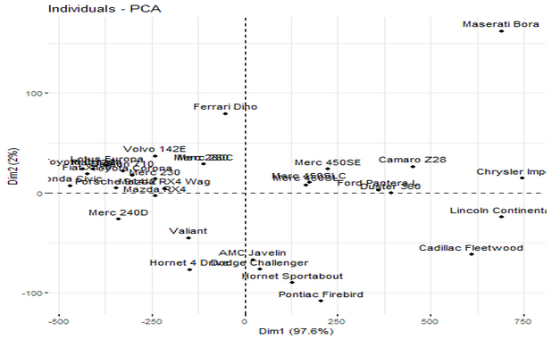 Data Cleaning and Preprocessing in R