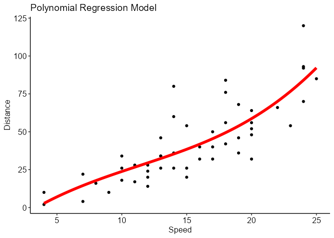 Regression Analysis in R