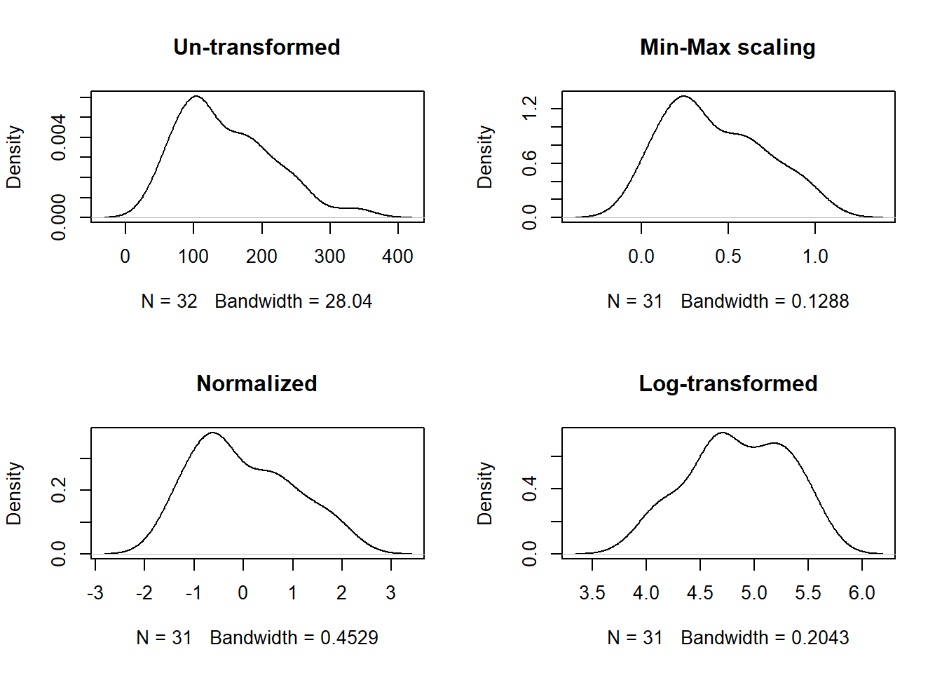 Scaling results comparison